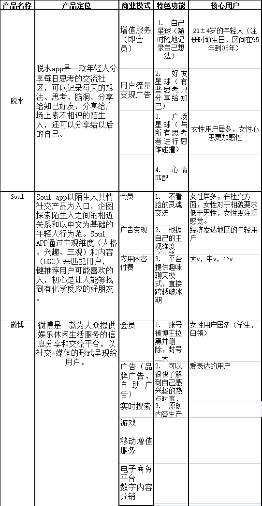 产品经理，产品经理网站